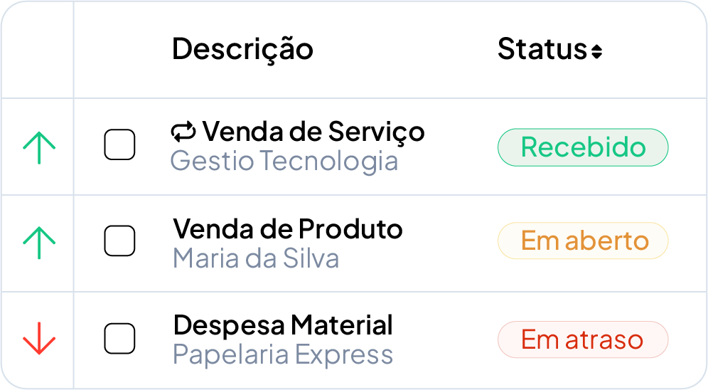 Financeiro