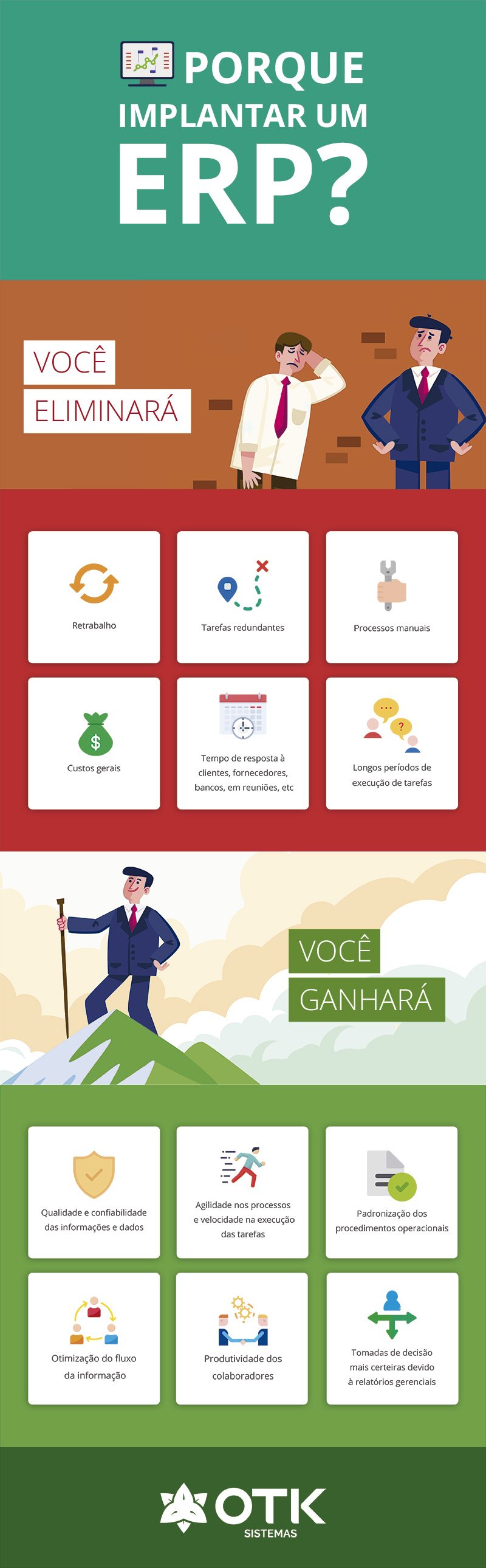 Porque implantar um sistema de Gestão - Passo a Passo da OTK