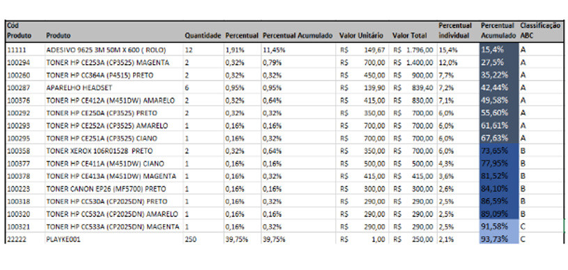 Excel editado - Cruva ABC