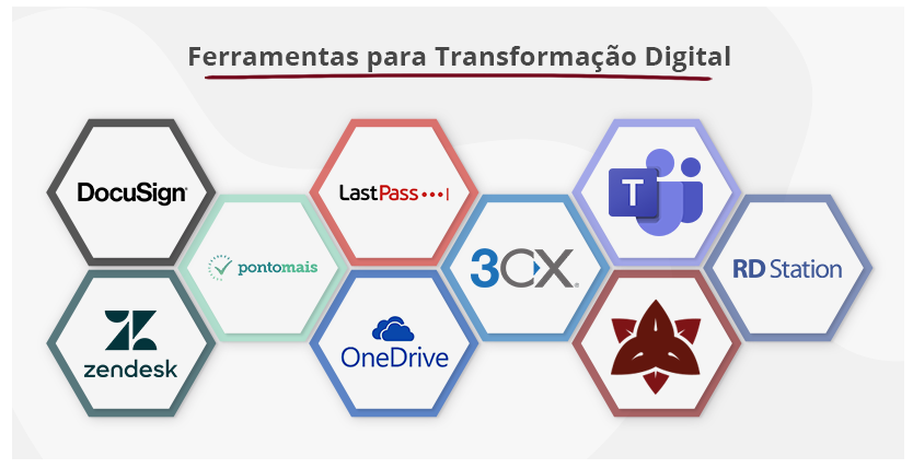 Ferramentas para Transformação Digital
