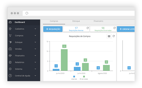 Dashboards em todos os módulos